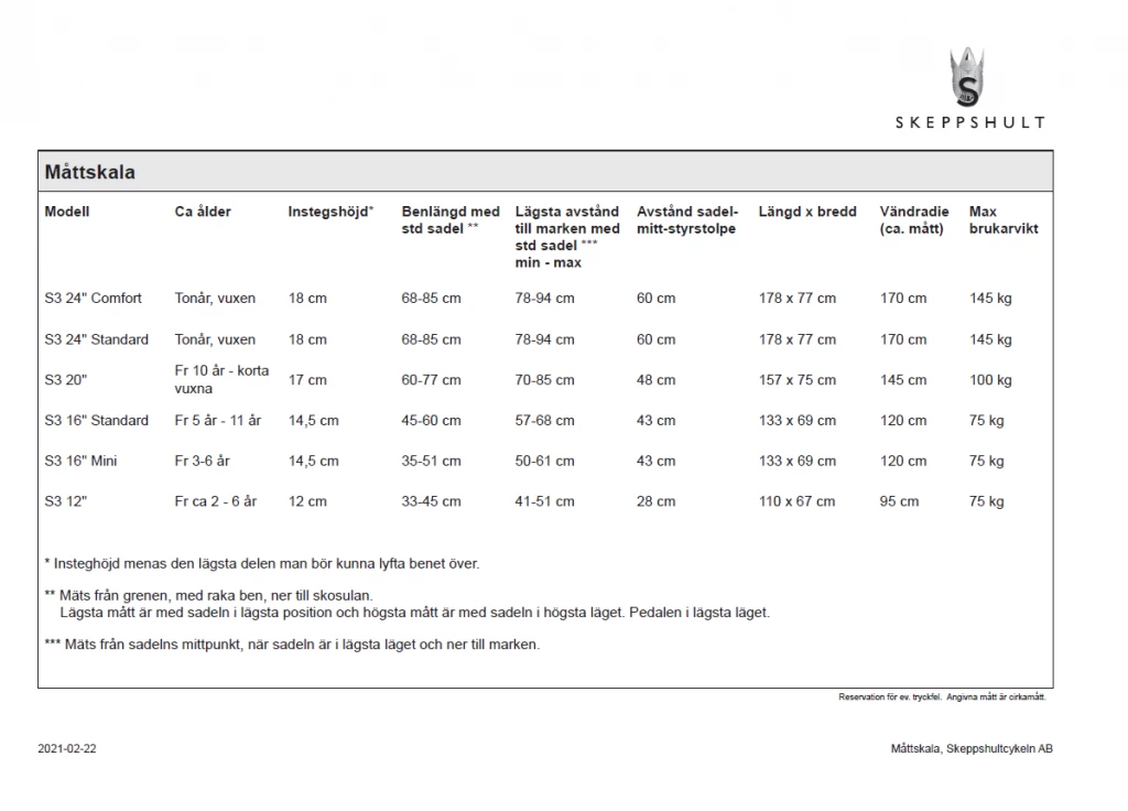 SKEPPSHULT S3 Comfort 24 7-vxl 2 SKEPPSHULT S3 Comfort 24 7-vxl - Bild 2